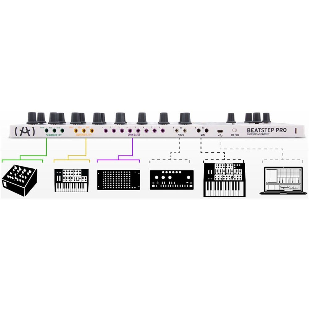Controller si sequencer MIDI USB Arturia Beatstep Pro - imagine 2