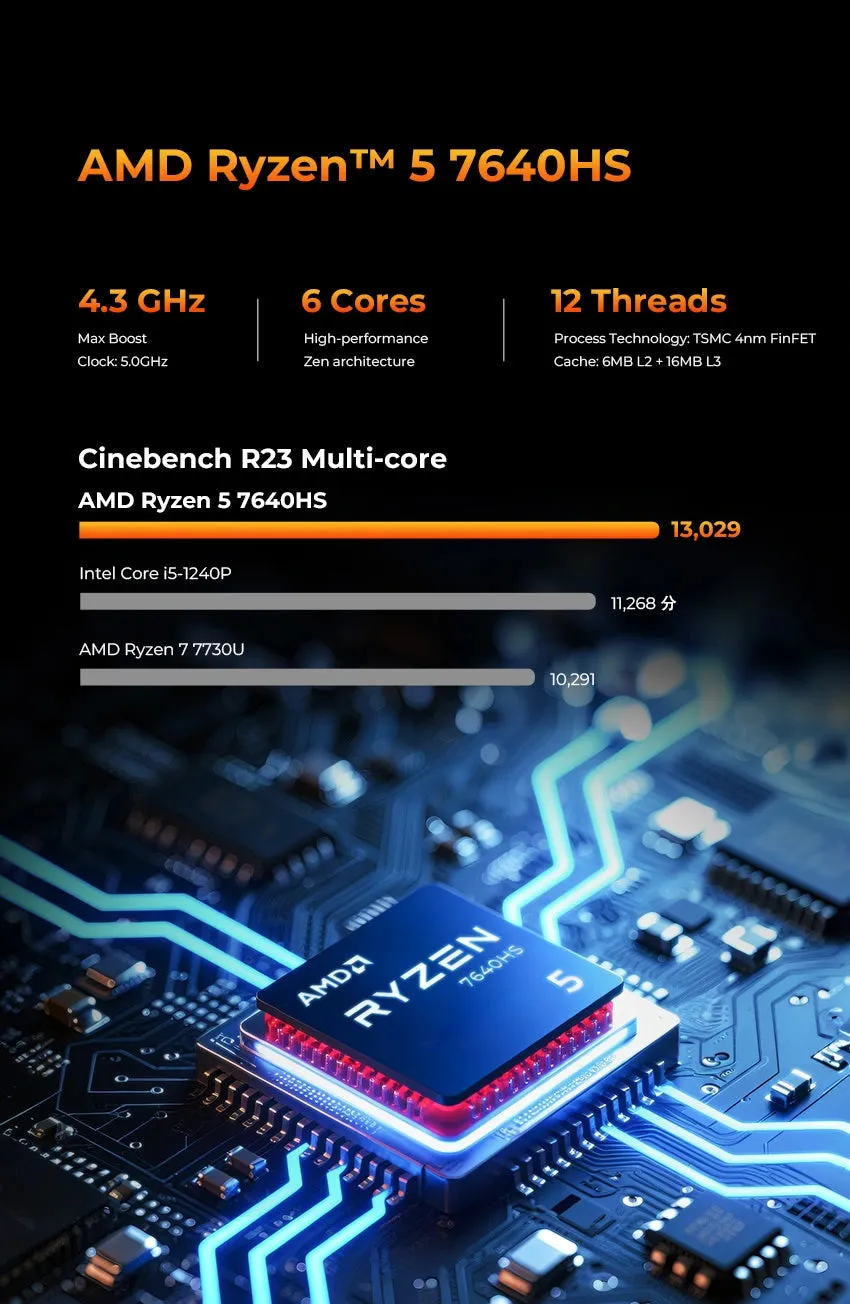 Sistem Mini PC GMKtec M6 Ultra, AMD Ryzen 5 7640HS 6-Core, 32 Gb RAM DDR5 4800MHz, SSD 1TB, Radeon 760M 6 Gb, Thunderbolt, HDMI, Display Port, 2x Ethernet - imagine 3